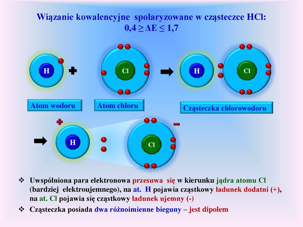 Wiązania chemiczne Wiązanie jonowe Wiązanie kowalencyjne ppt pobierz